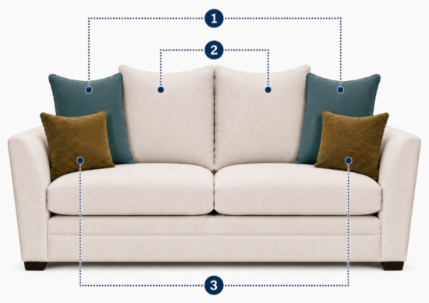 Picture of Rochelle 3 Seater- PillowBack